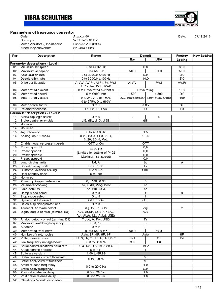 Parameter List EPA Commander SK (English) | PDF | Analog To Digital ...