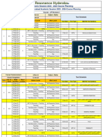 Resonance Test Plan