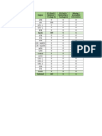 ADSL On VDSL Ports (800m) - Detailed Data 13-11-2023