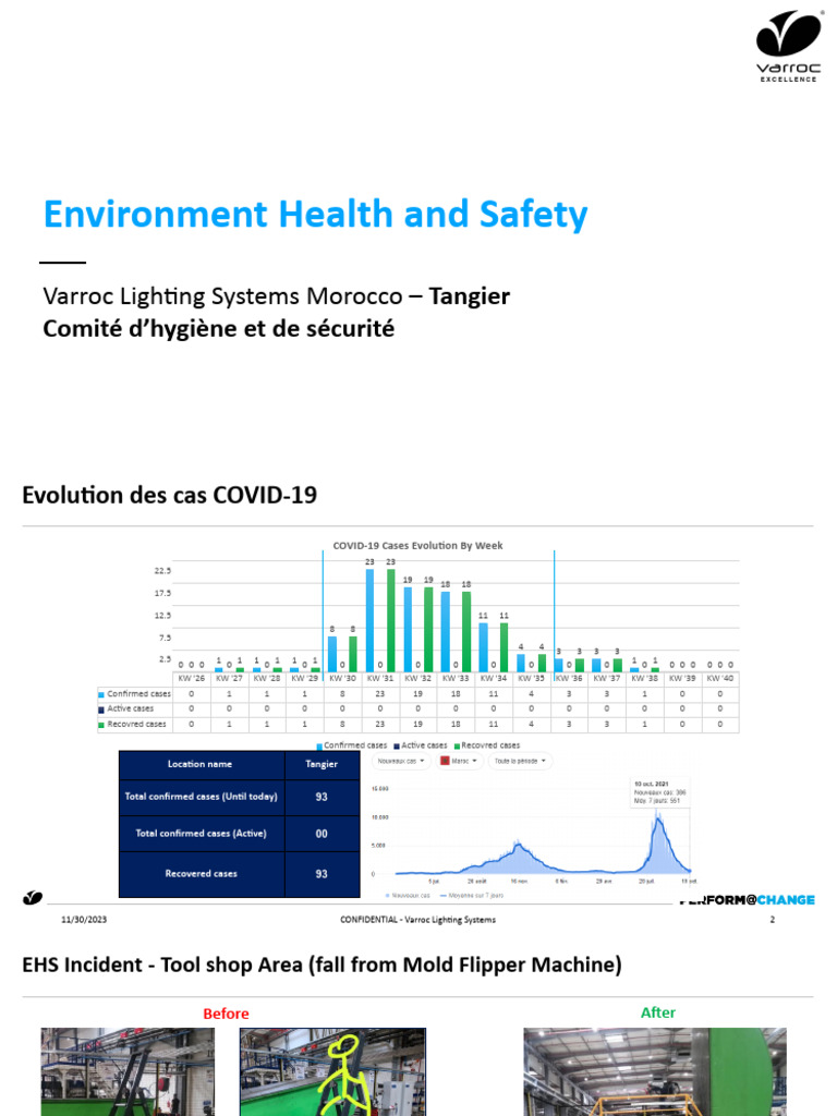 COVID-19 and EHS Updates in Tangier | PDF | Health Care