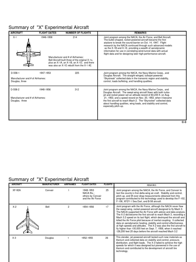 X Aircraft PDF Aircraft Aerospace Engineering