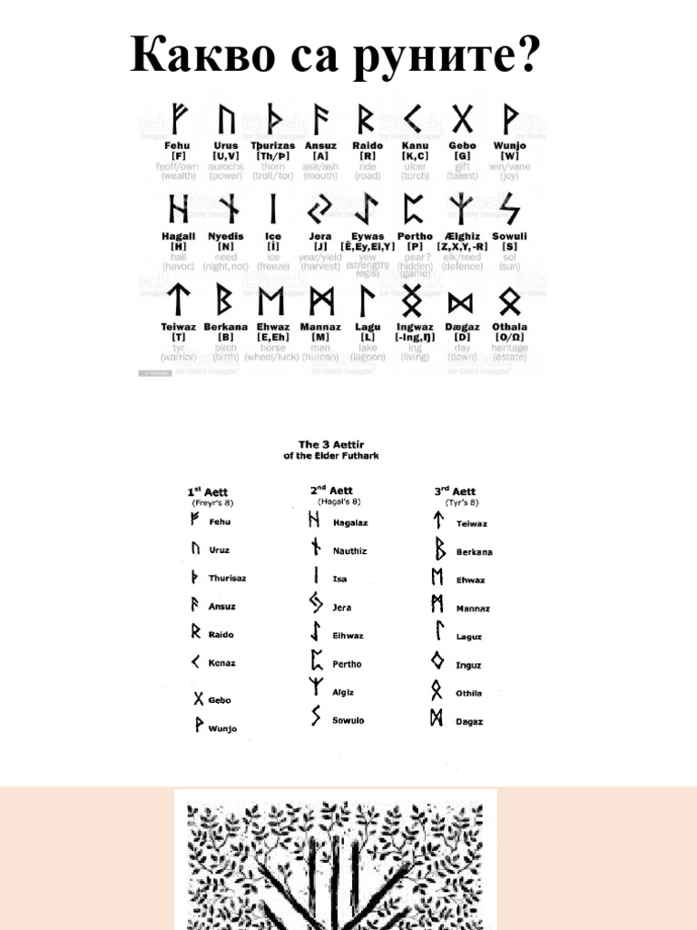 Runes Basic | PDF