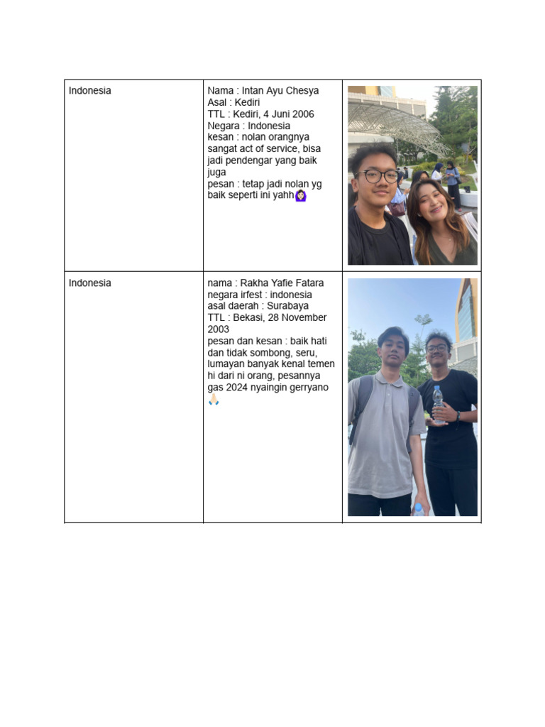 Profil dan Kesan Teman Gerryano | PDF | Agama & Spiritualitas