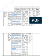 LK. 2.1 Eksplorasi Alternatif Solusi Nurul