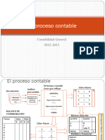 Proceso Contable