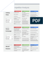 UX A2 Competitor Analysis
