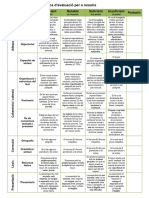 Rubrica Davaluació Per A Resums