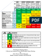 ASQ, Risk Register Matrix.pdfمصفوفة المخاطر للجمعية الأمريكية للجودة-1