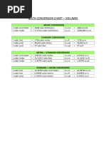 Math Conversion Chart Volumes