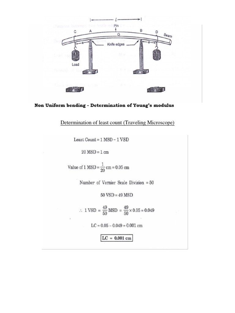 youngs-modulus-pdf-bending-beam-structure