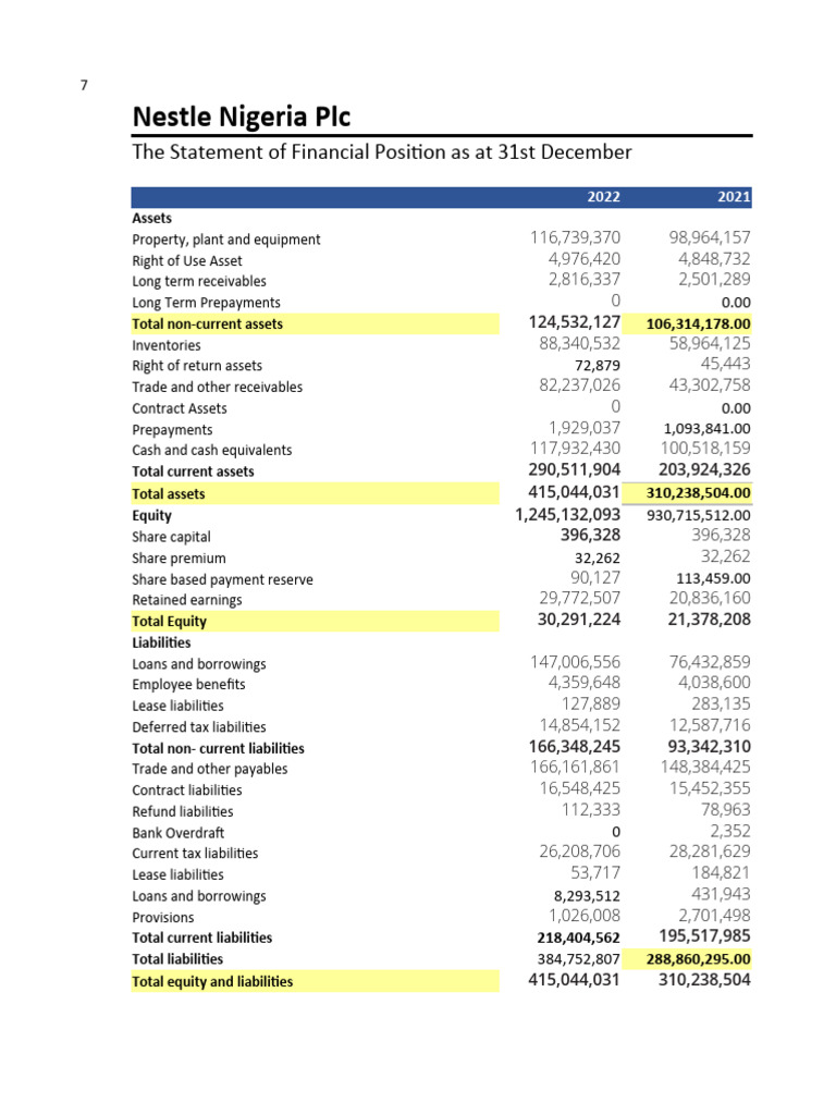Nestle Financial Statements Keystone Bank PDF Revenue Equity