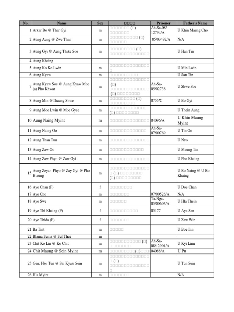 Prisoner List with Personal Details | PDF