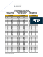 Tabela Dif Piso Orgao 982 Temporarios Bacharel e Licenciado