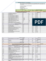 Presupuesto Analitico N