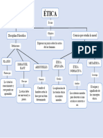 Mapa Conceptual de La Etica 3