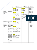 Dosis Resep