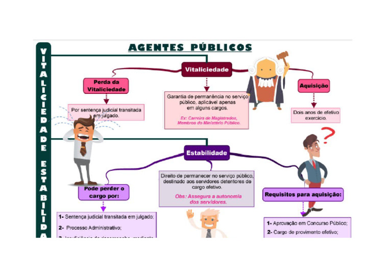 Mapa Mental Agentes Públicos | PDF