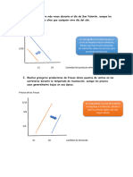 Grafico Del Funcionanmiento Del Mercado