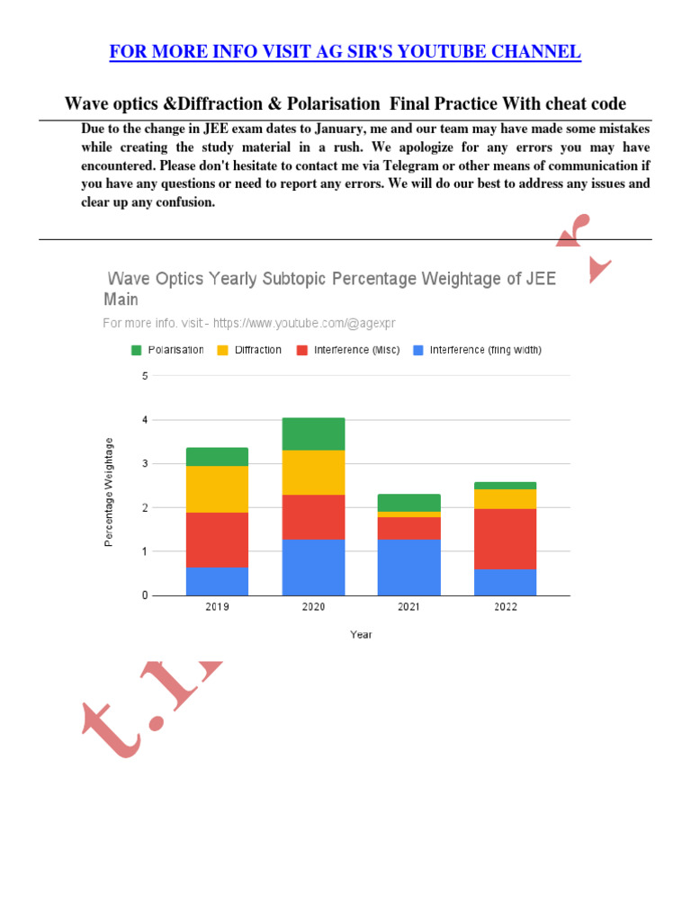 Wave Optics &diffraction & Polarisation Cheat Code PDF Diffraction