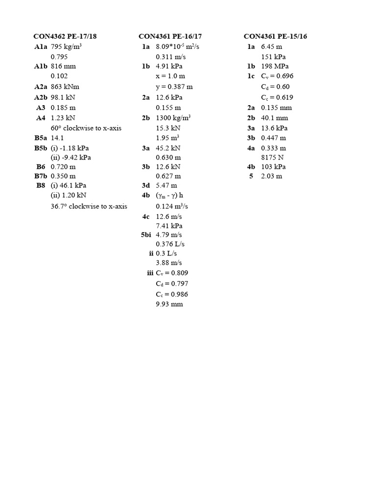 Engineering Data Reference Sheet | PDF