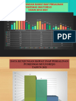 Grafik VK 2021