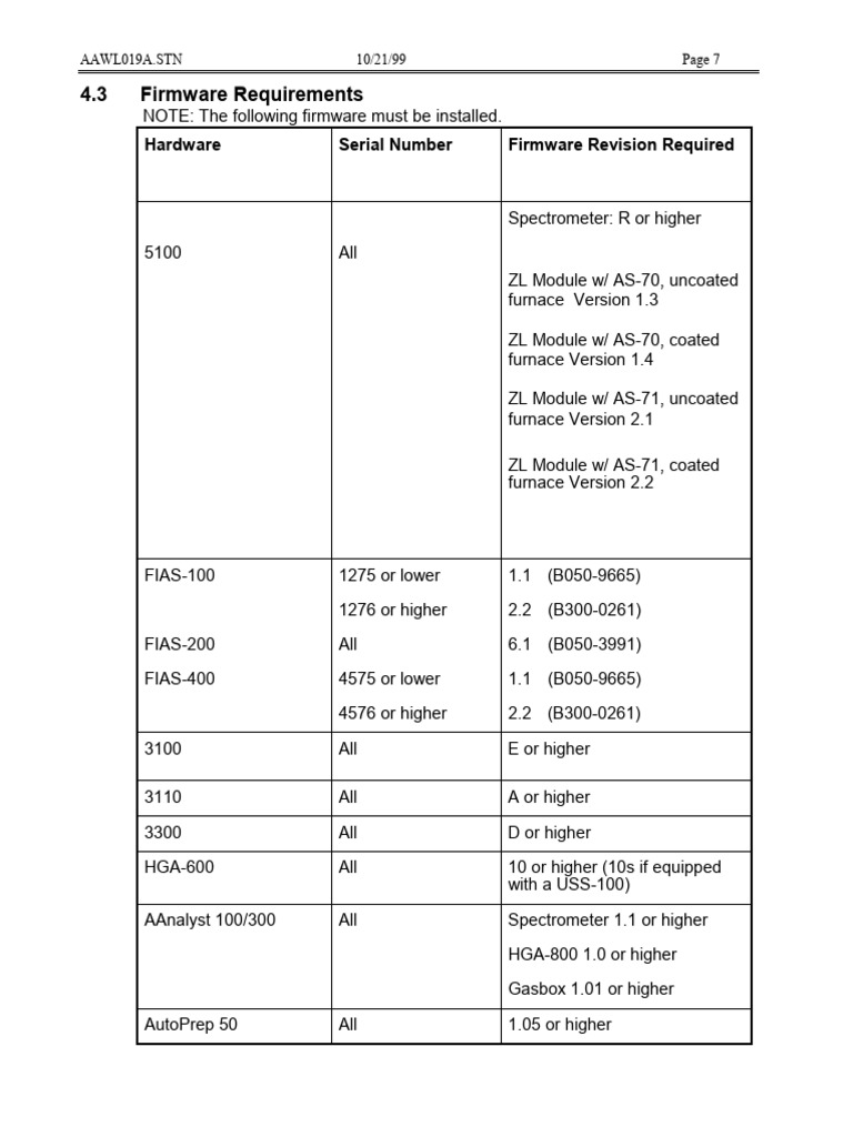 Firmware and Configuration Guide for AA WinLab | PDF | Microsoft ...