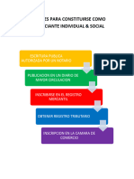 Tramites para Constituirse Como Comerciante Individualysocial