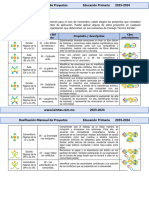 2do Grado Noviembre - Dosificación Mensual de Proyectos (2023-2024)