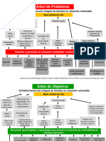 E416e32 Desarrollo Integral de Familias en Situacion Vulnerable Arbol de Problemas y Objetivos