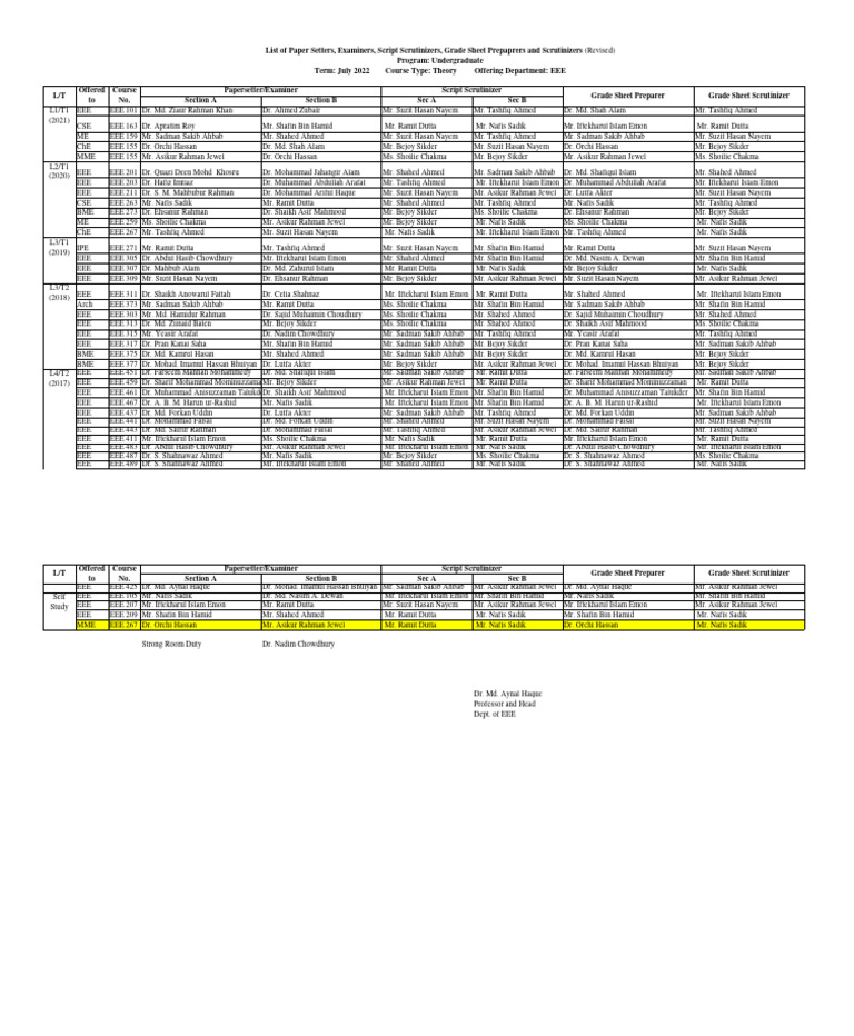 EEE Course Paper Setters List | PDF | Bangladesh