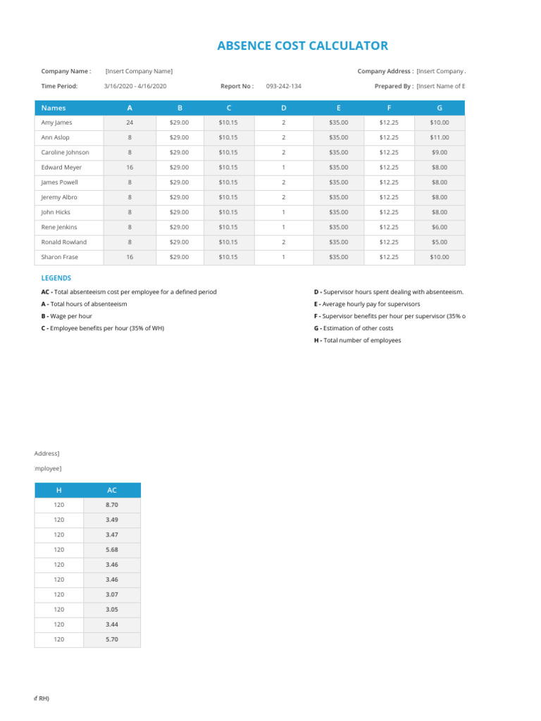 Absence cost calculator pdf employment compensation business