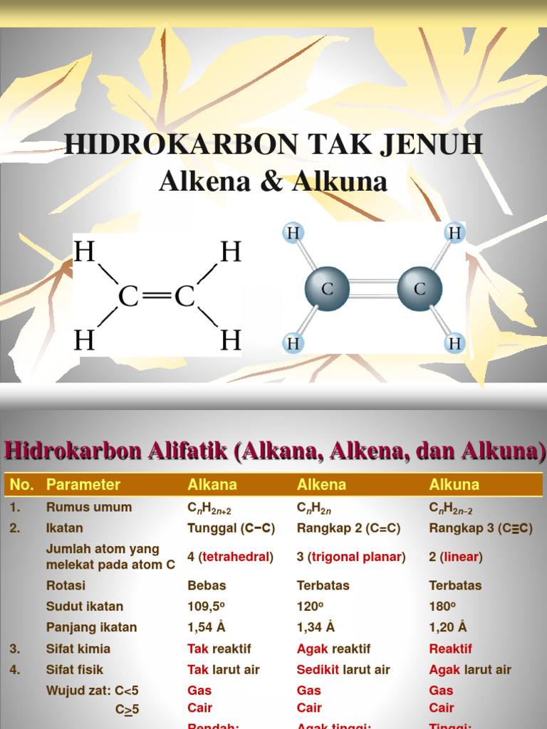 Hidrokarbon Tak Jenuh | PDF | Sains & Matematika