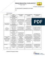 Rubrica de Calificacion Ppe