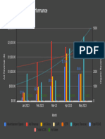 Fenchilin's MoM PPC Performance