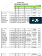 Hasil Tryout SMAN 1 Wen (18 Nov 2023)