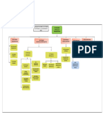 Organization Chart of RINL As On 11-05-2023 From E-8 & Above I.E. Two Levels Below The Board