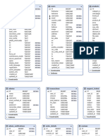 Database Delshop