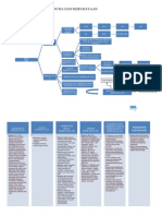 Flowchart Ibd Bab 2. Manusia Dan Kebudayaan: Eksternalisasi Internalisasi