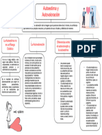 Mapa Autoestima y Autovaloración