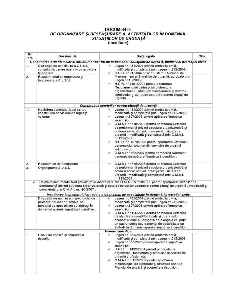 Organizare Op Loc | PDF