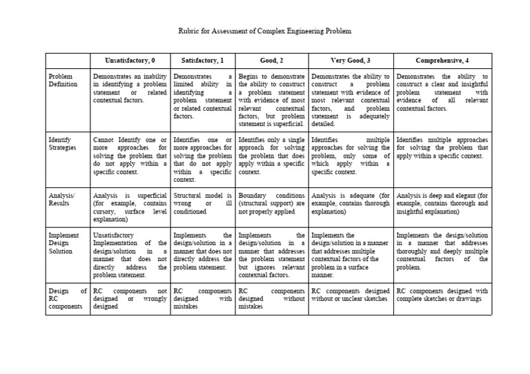 Engineering Problem Assessment Rubric | PDF | Design | Cognition