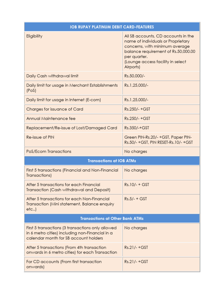 IOB Rupay Platinum Debit Card Limits | PDF