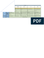 Civil Engg. Lab Rubrics