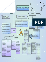 Mapa Conceptual Lluvia de Ideas Esquema Doodle Multicolor - 20230921 - 095011 - 0000