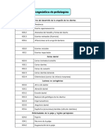 Diagnósticos y Procedimientos