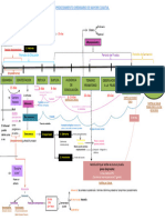 Mapa Procedimiento Ordinario de Mayor Cuantia