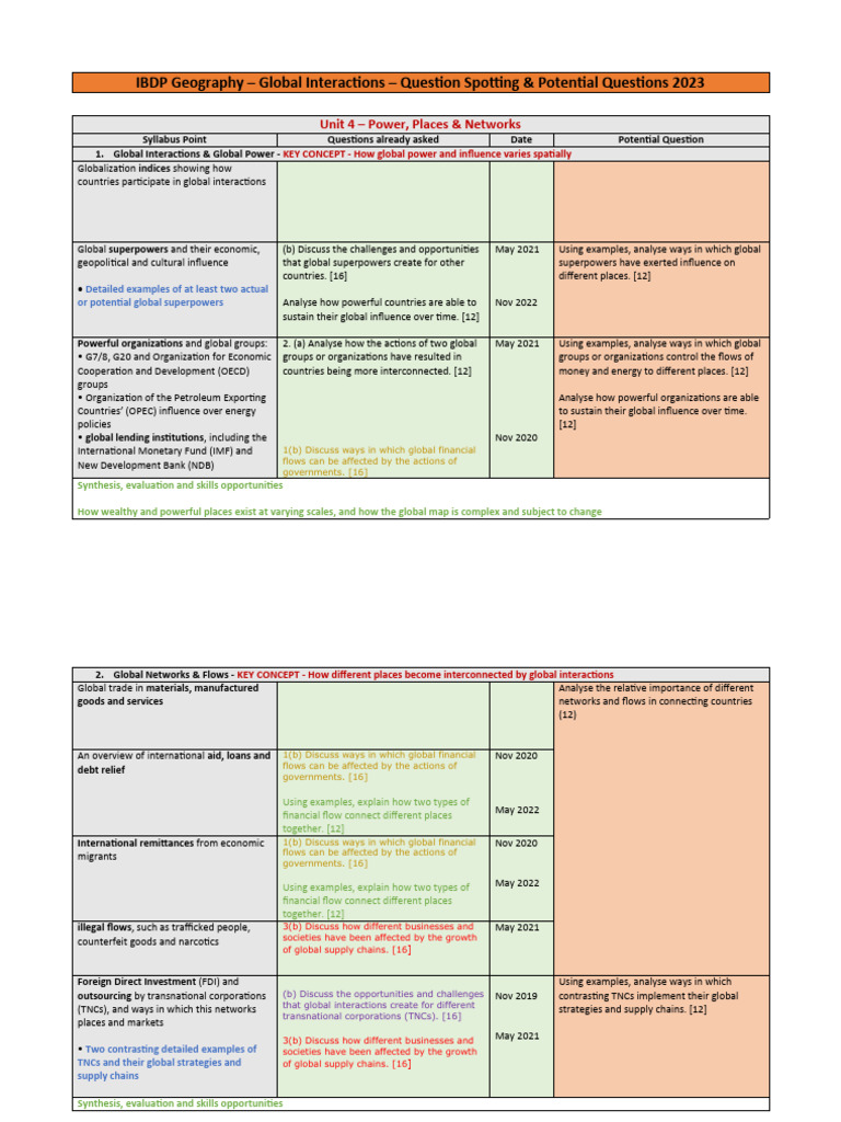 Question Spotting for IBDP Geography | PDF | Globalization | Risk