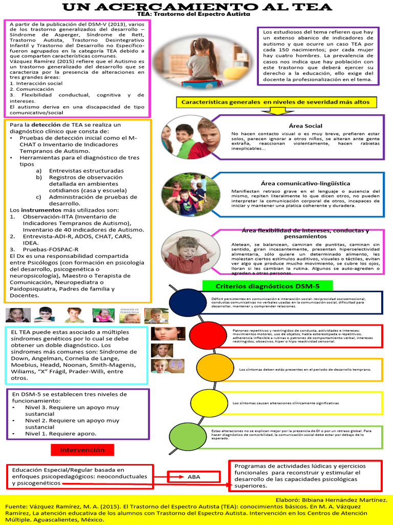 Cartel Tea | PDF | Espectro autista | Enfermedades y trastornos