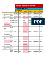 Konabari List 2023