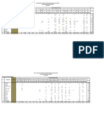 Data Produksi-Luas Panen Sayuran - Jan-Juni (Data Sementara) 2023